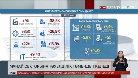 Мұнай секторына тәуелділік төмендеп келеді 