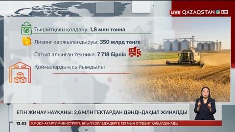 Егін ору: 2,6 млн гектардан дәнді дақыл жиналды