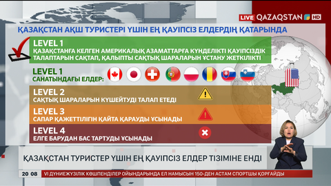 Қазақстан туристер үшін ең қауіпсіз елдер тізіміне енді 