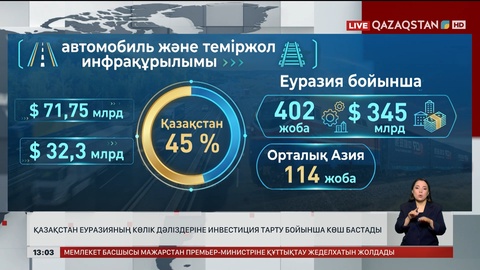 Қазақстан Еуразия көлік дәліздеріне инвестиция тартудан көш бастады