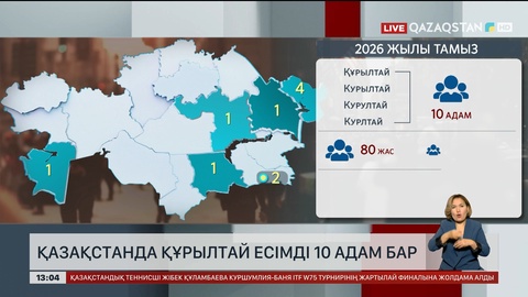 Қазақстанда Құрылтай есімді 10 адам бар