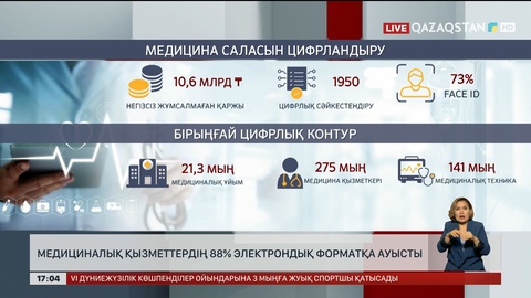 Медициналық қызметтердің 88 пайызы электрондық форматқа ауысты