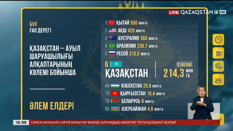 Дауыс берушілер саны қанша?