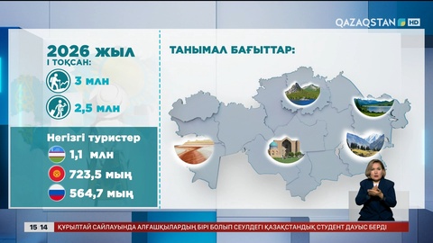 Биыл елге 3 млн турист келген