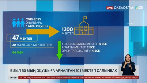 Биыл 60 мың оқушыға арналған 101 мектеп салынбақ  