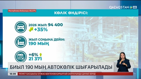 Биыл 190 мың автокөлік шығарылады