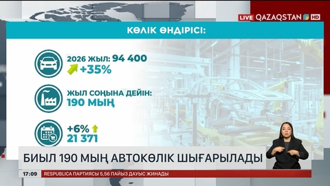 Биыл 190 мың автокөлік құрастырылады