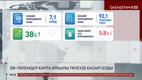 QR-төлемдер карта арқылы төлеуді басып озды