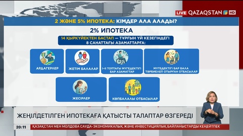  Жеңілдетілген ипотекаға қатысты талаптар өзгереді