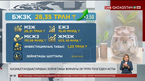  Қазақстандықтардың зейнетақы жинағы 28 трлн теңгеден асты