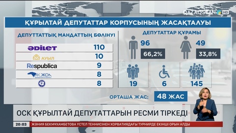  ОСК Құрылтай депутаттарын ресми тіркеді