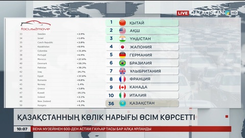 Қазақстанның көлік нарығы өсім көрсетті