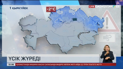 «Қазгидромет» ескерту жариялады