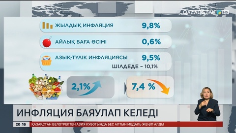 Инфляция баяулап келеді