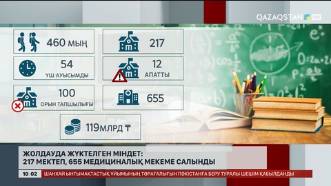  Жолдауда жүктелген міндет: 217 мектеп, 655 медициналық мекеме салынды