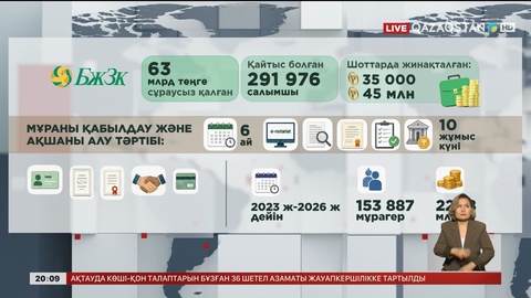 БЖЗҚ-дағы 63 млрд теңге: Мұрагерлер ақшаны қалай алады?