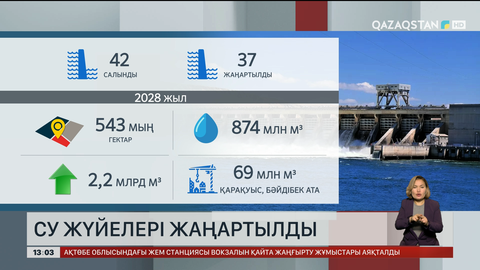 Еліміздегі су жүйесінің бірсыпырасы жаңартылды