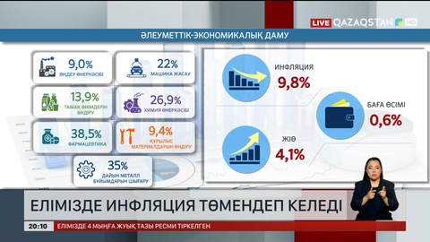 Елімізде инфляция төмендеп келеді