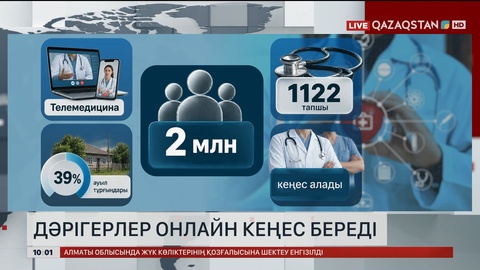 2 млн-нан астам тұрғын медициналық көмекті қашықтан алған
