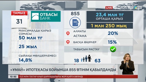 «Ұмай» ипотекасына 855 өтінім толтырылған