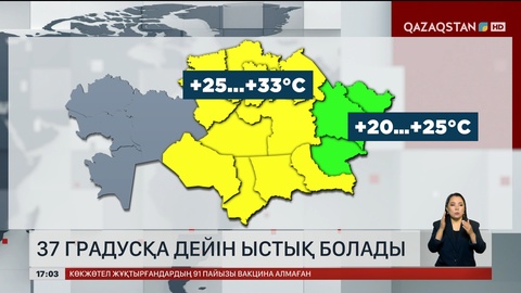 Күн 37 градусқа дейін ысиды