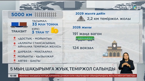 5 мың шақырымдай теміржол салынады