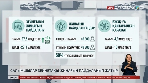  Тамыз айында зейнетақы қорынан 27,5 млрд теңге баспана үшін алынған
