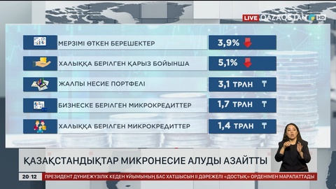  Қазақстандықтар микронесие алуды азайтты