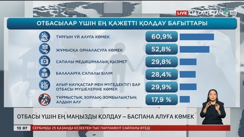 Отбасы үшін басты қолдау – баспана алуға көмек