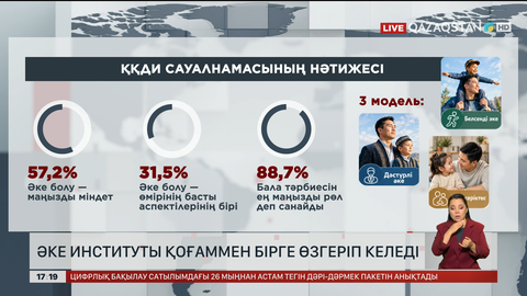 Әке институты қоғаммен қатар өзгеріп келеді