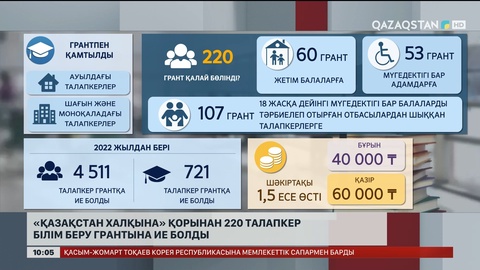 «Қазақстан халқына» қорынан 220 талапкер білім беру грантына ие болды