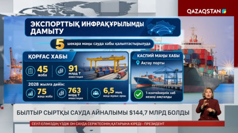 Былтыр сыртқы сауда айналымы $144,7 млрд болды