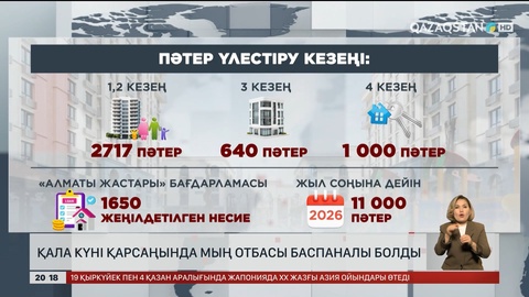 Қала күні қарсаңында мың отбасы баспаналы болды