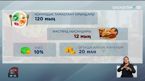 Фастфуд жарнамасын шектеу семіздікті азайта ма?