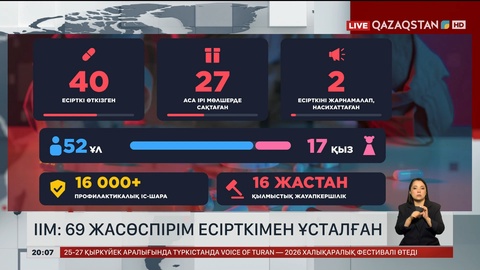  ІІМ: 69 жасөспірім есірткімен ұсталған