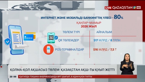  Қолма-қол ақшасыз төлем: Қазақстан АҚШ-ты қуып жетті