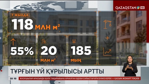  Тұрғын үй құрылысы артты