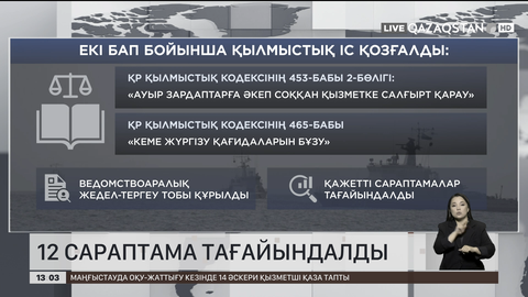 Маңғыстаудағы төтенше жағдай: 12 сараптама тағайындалды