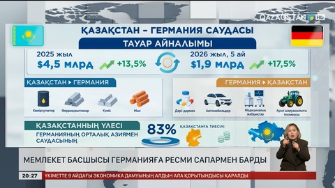 Мемлекет басшысы Германияға ресми сапармен барды