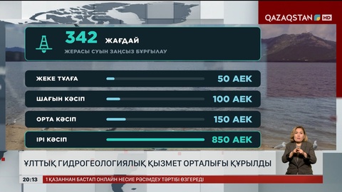Елде Ұлттық Гидрогеологиялық қызмет орталығы құрылды