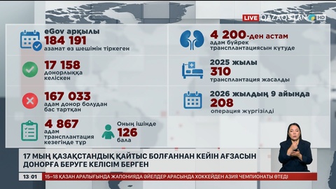 7 мыңнан аса адам донорлыққа келісім берген