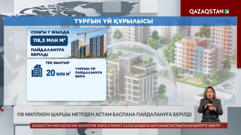 Елімізде 118 млн шаршы метрден астам баспана пайдалануға берілді