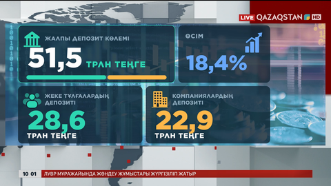 2027 жылдан бастап жекеменшік балабақшалар лицензия алуға міндетті