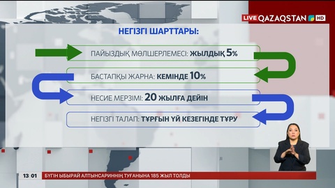 Алматыда пәтер 5%-дық жеңілдетілген ипотекамен беріледі