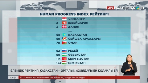 Әлемдік рейтинг: Қазақстан – Орталық Азиядағы ең қолайлы ел
