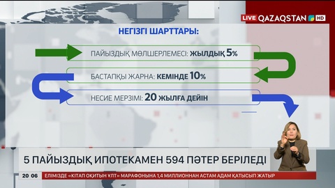 Алматыда 5 пайыздық ипотекамен 594 пәтер беріледі