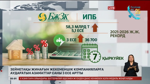 Зейнетақы жинағын жекеменшік компанияларға аударатын азаматтар саны 3 есе артты