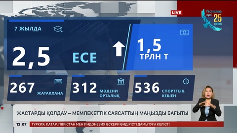 Жастарды қолдау – мемлекеттік саясаттың басты бағыты