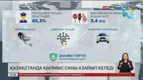Елімізде қылмыс 58%-ға азайған
