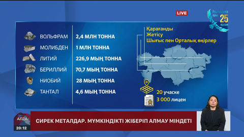 Қазақстан табиғи байлығын қаншалықты тиімді пайдаланып отыр?